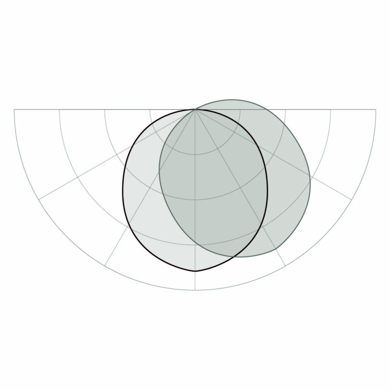 PHOTOMETRIES